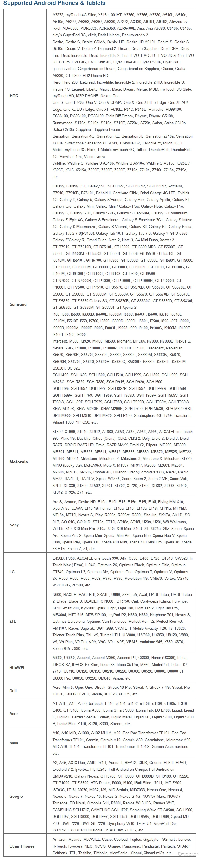 Supported Android Phones & Tablets Supported Android Phones & Tablets