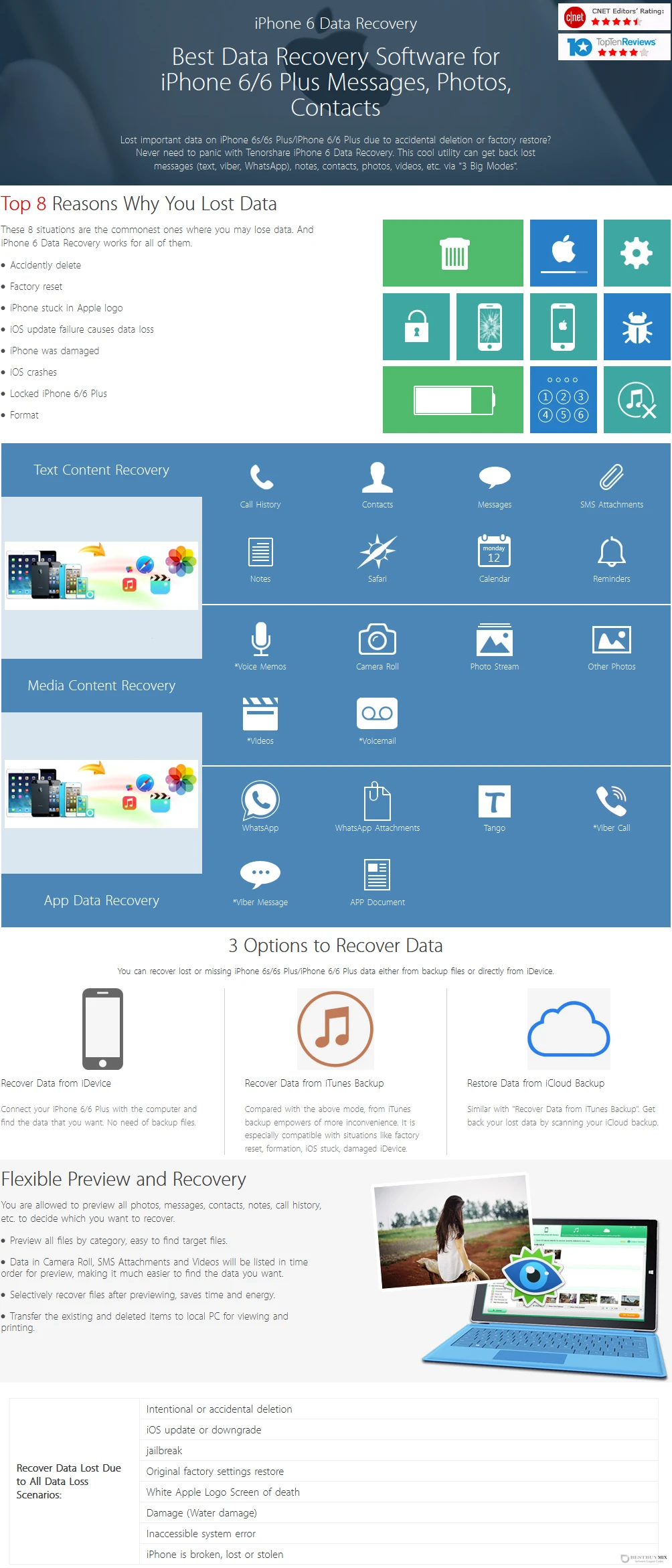 Tenorshare iPhone 6 Data Recovery for Windows Discount Coupon Code Tenorshare iPhone 6 Data Recovery for Windows Discount Coupon Code